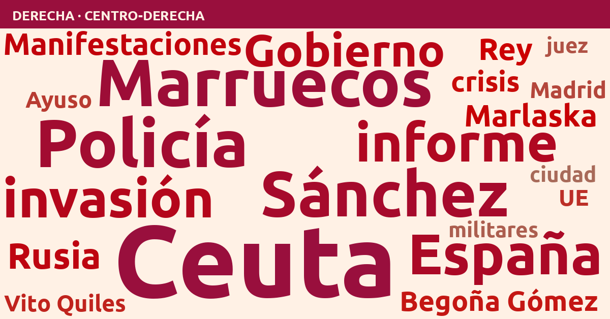 Radiografía del día – Derecha