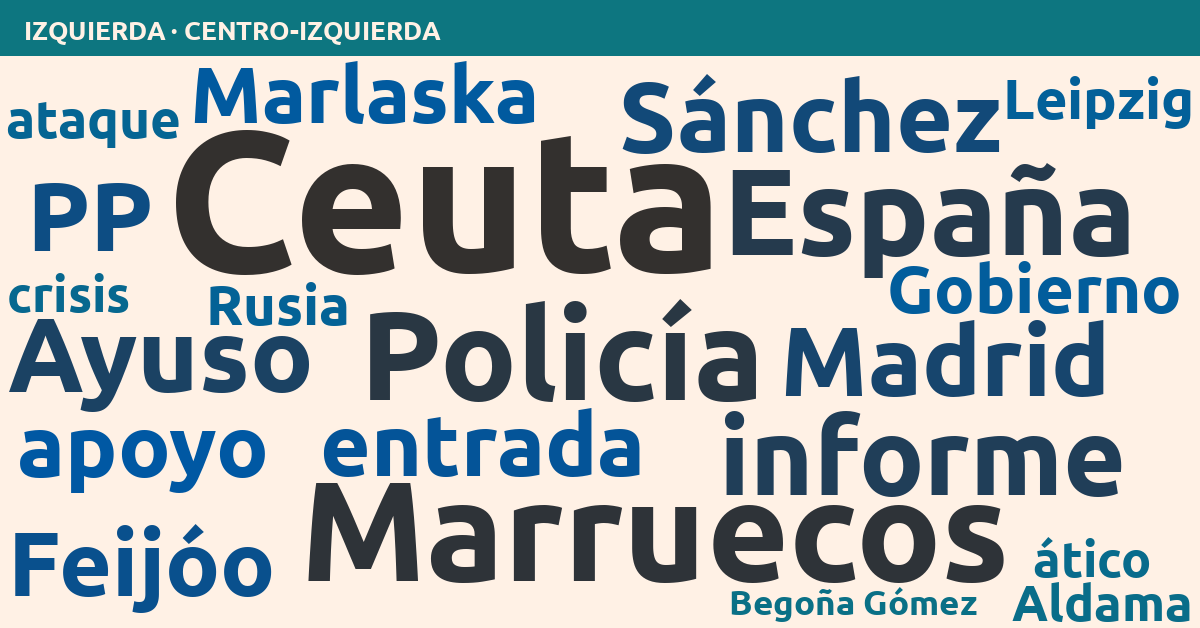 Radiografía del día – Izquierda