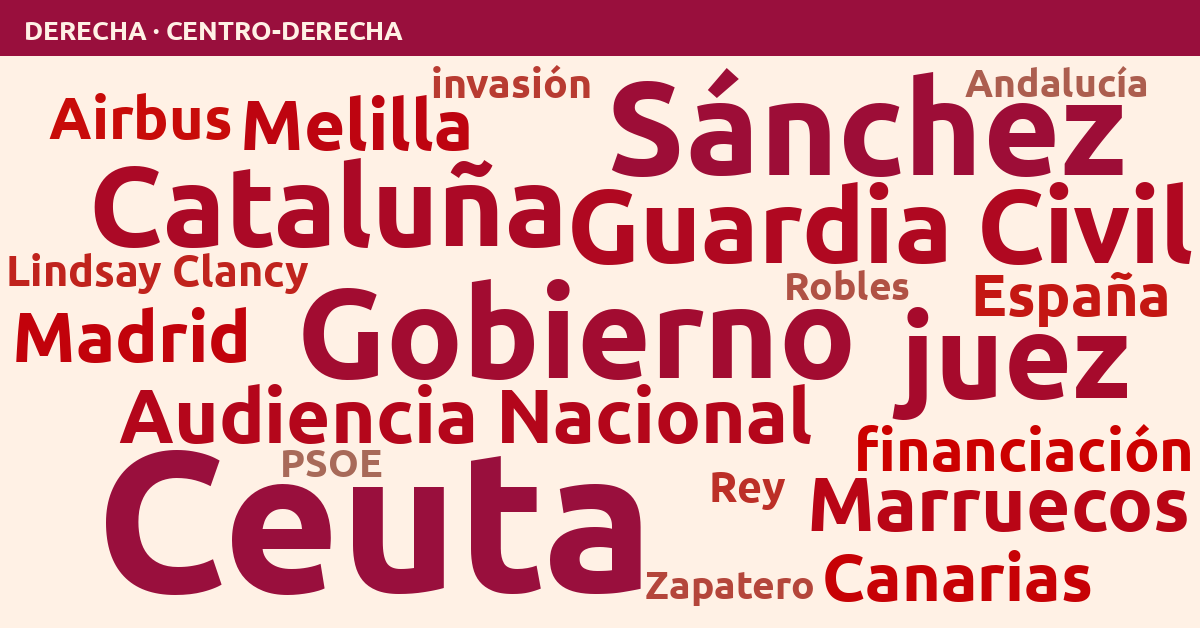 Radiografía del día – Derecha