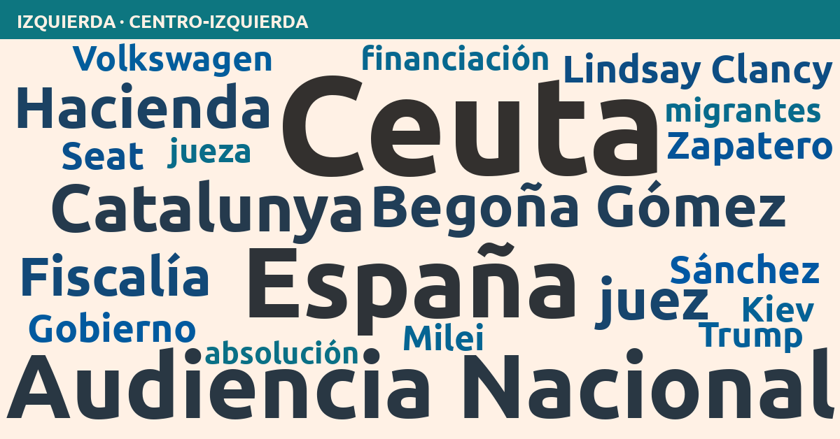 Radiografía del día – Izquierda