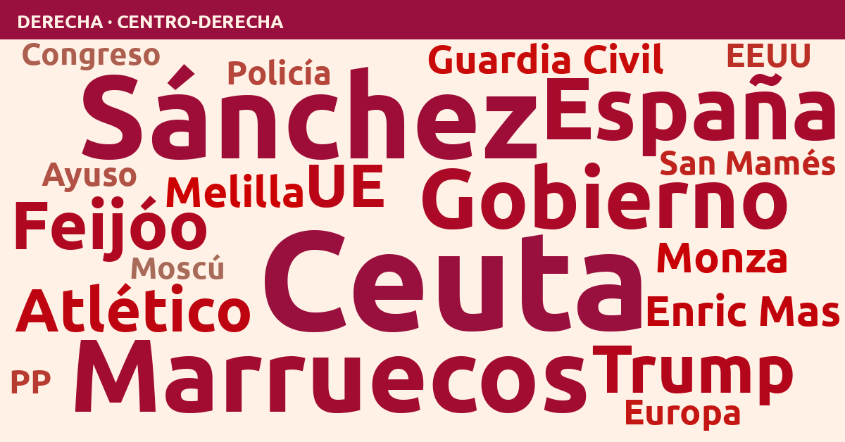 Radiografía del día – Derecha