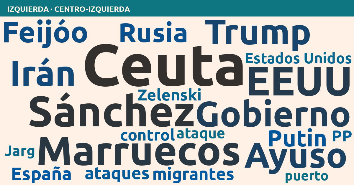 Radiografía del día – Izquierda