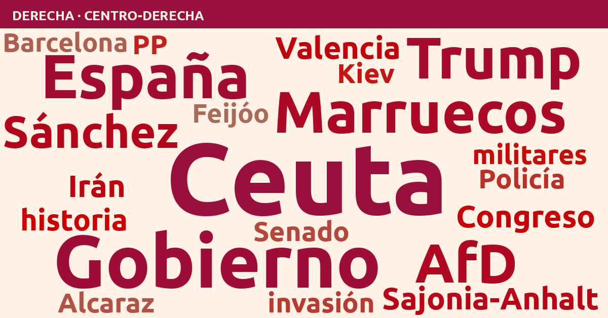 Radiografía del día – Derecha