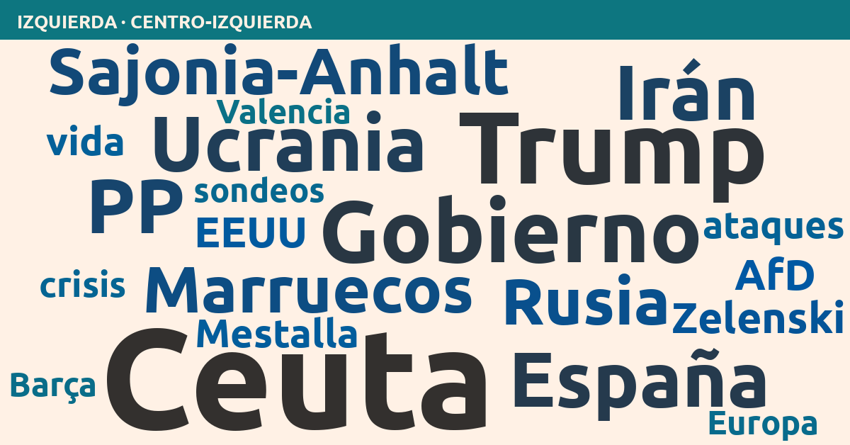 Radiografía del día – Izquierda