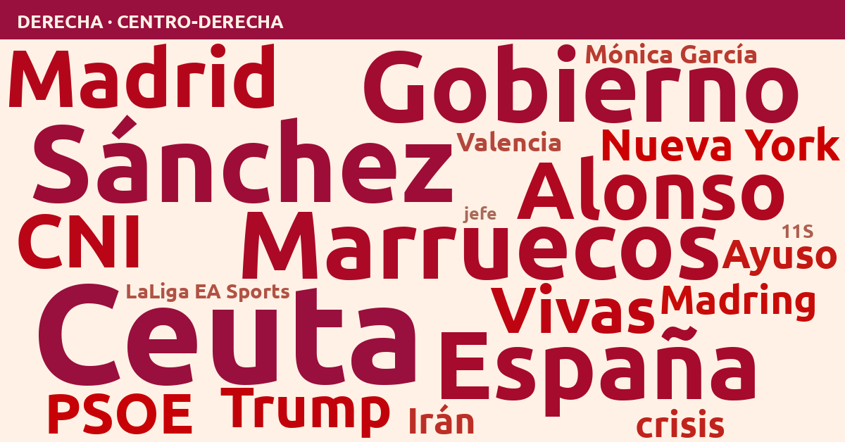 Radiografía del día – Derecha