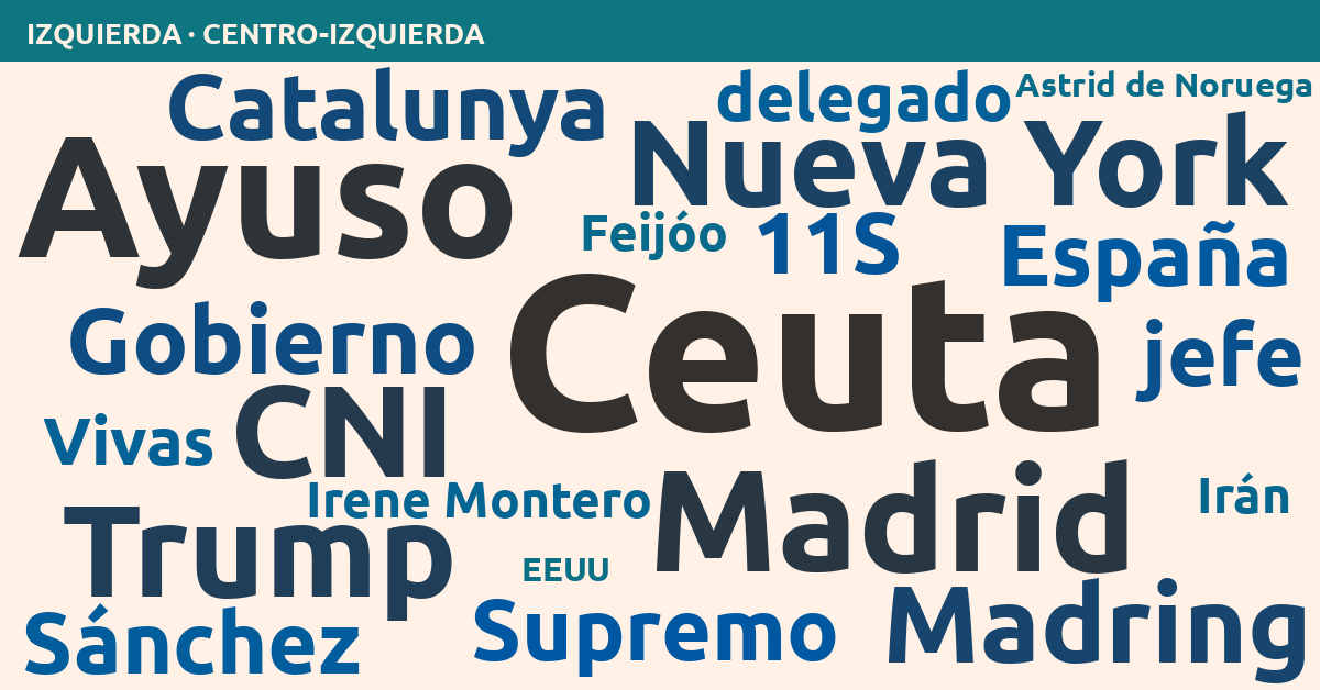 Radiografía del día – Izquierda