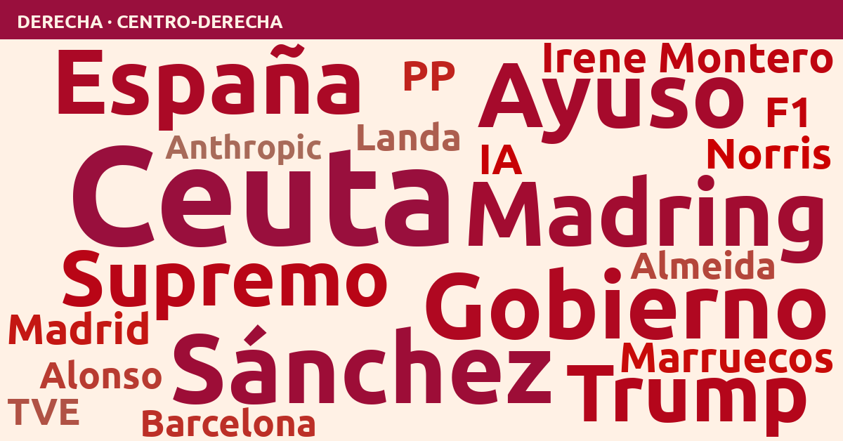Radiografía del día – Derecha
