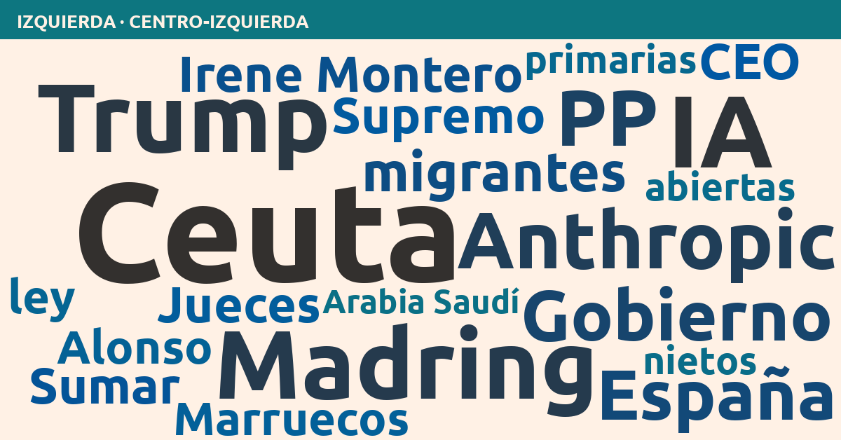 Radiografía del día – Izquierda
