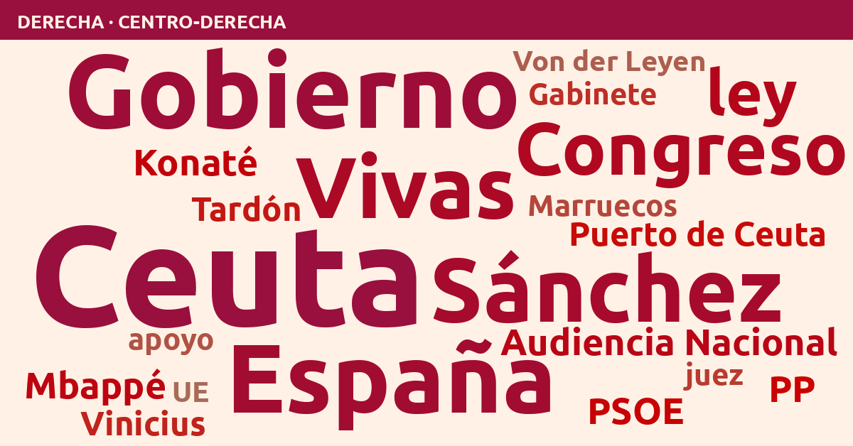 Radiografía del día – Derecha