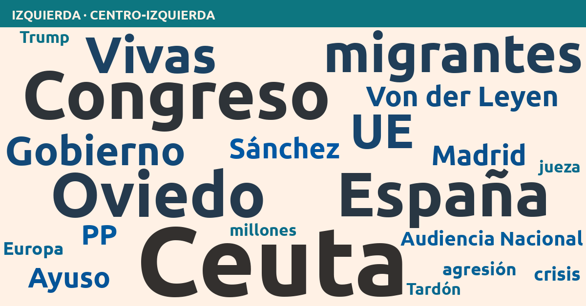 Radiografía del día – Izquierda